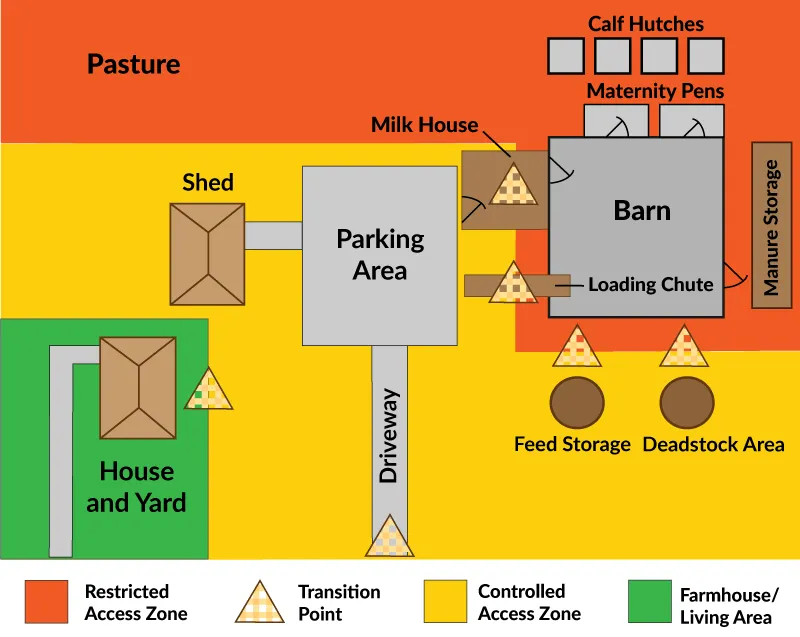 Biosecurity zones marked for a dairy farm